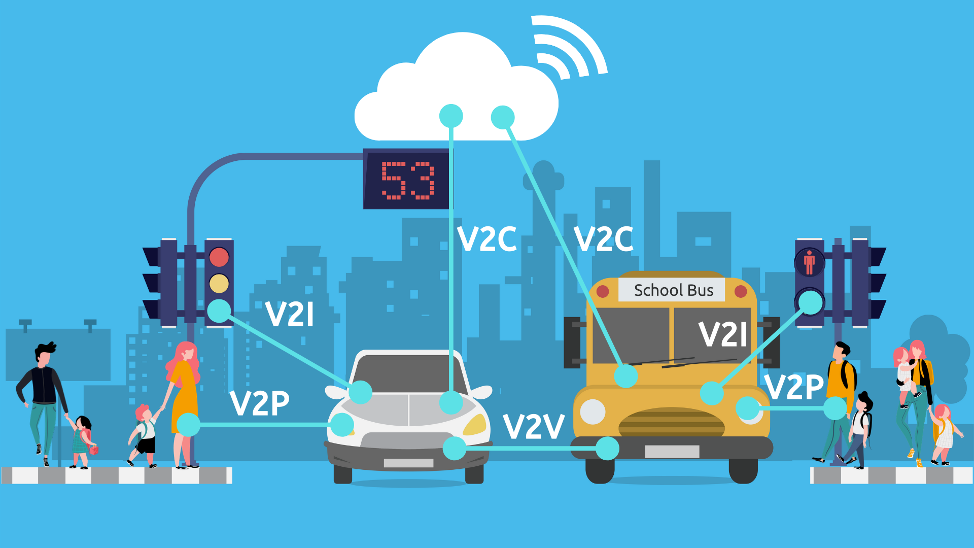 V2x communication